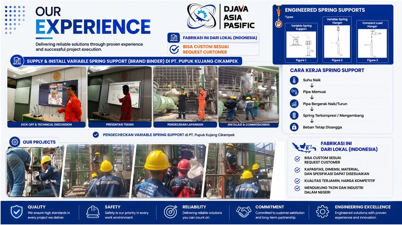 Dokumentasi Proyek 3 PT Djava Asia Pasific